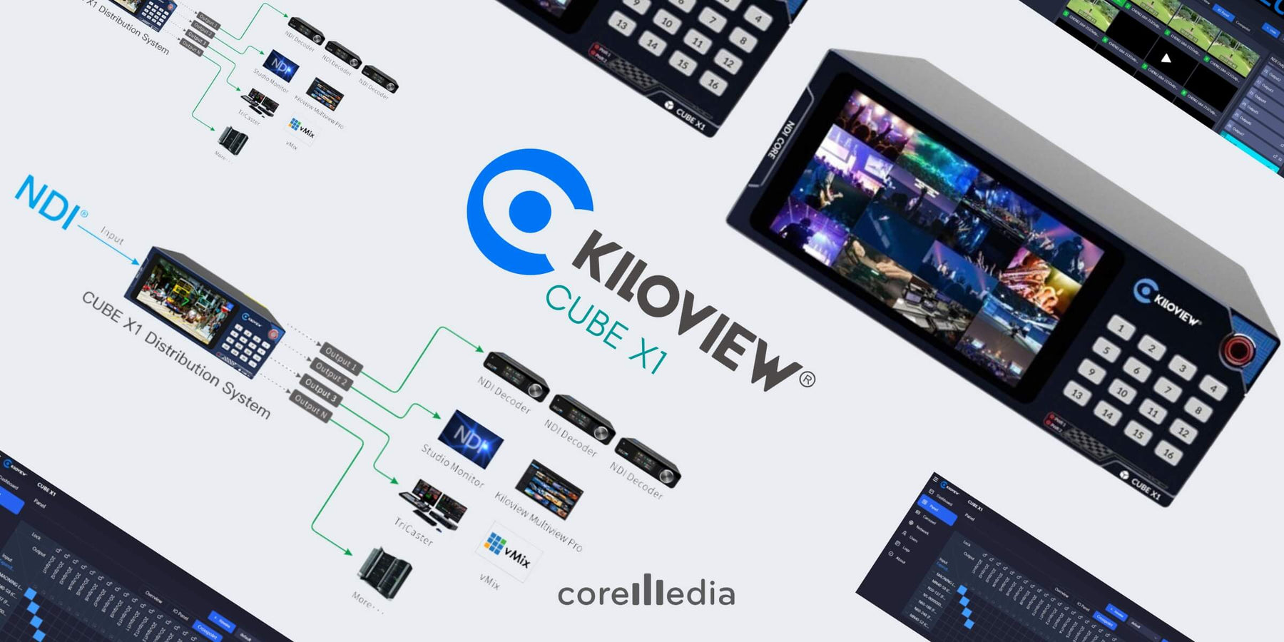 Kiloview CUBE X1 NDI Routing & Distribution System