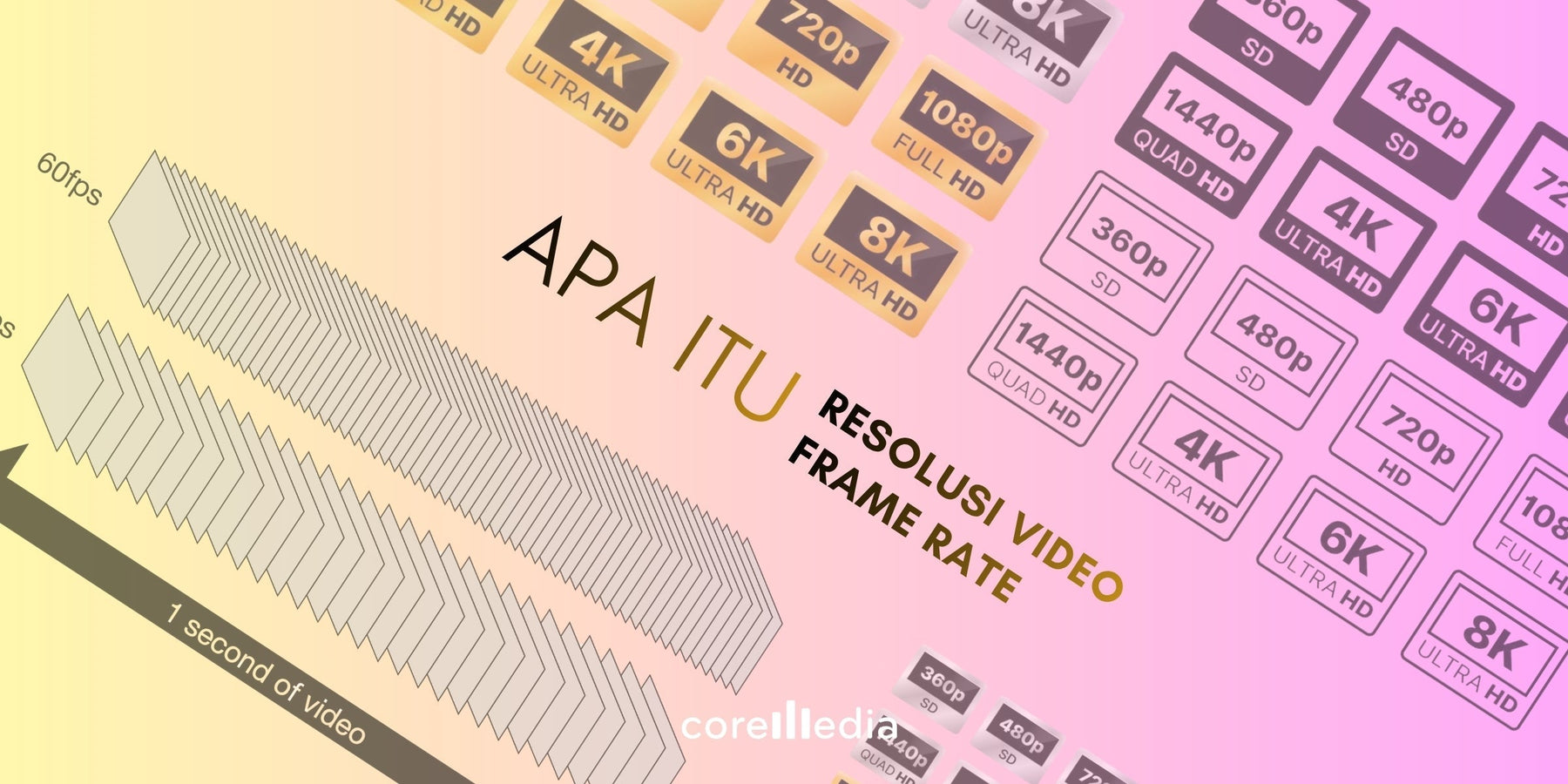 Resolusi Video & Frame Rate: Panduan Lengkap untuk Pemula hingga Profesional