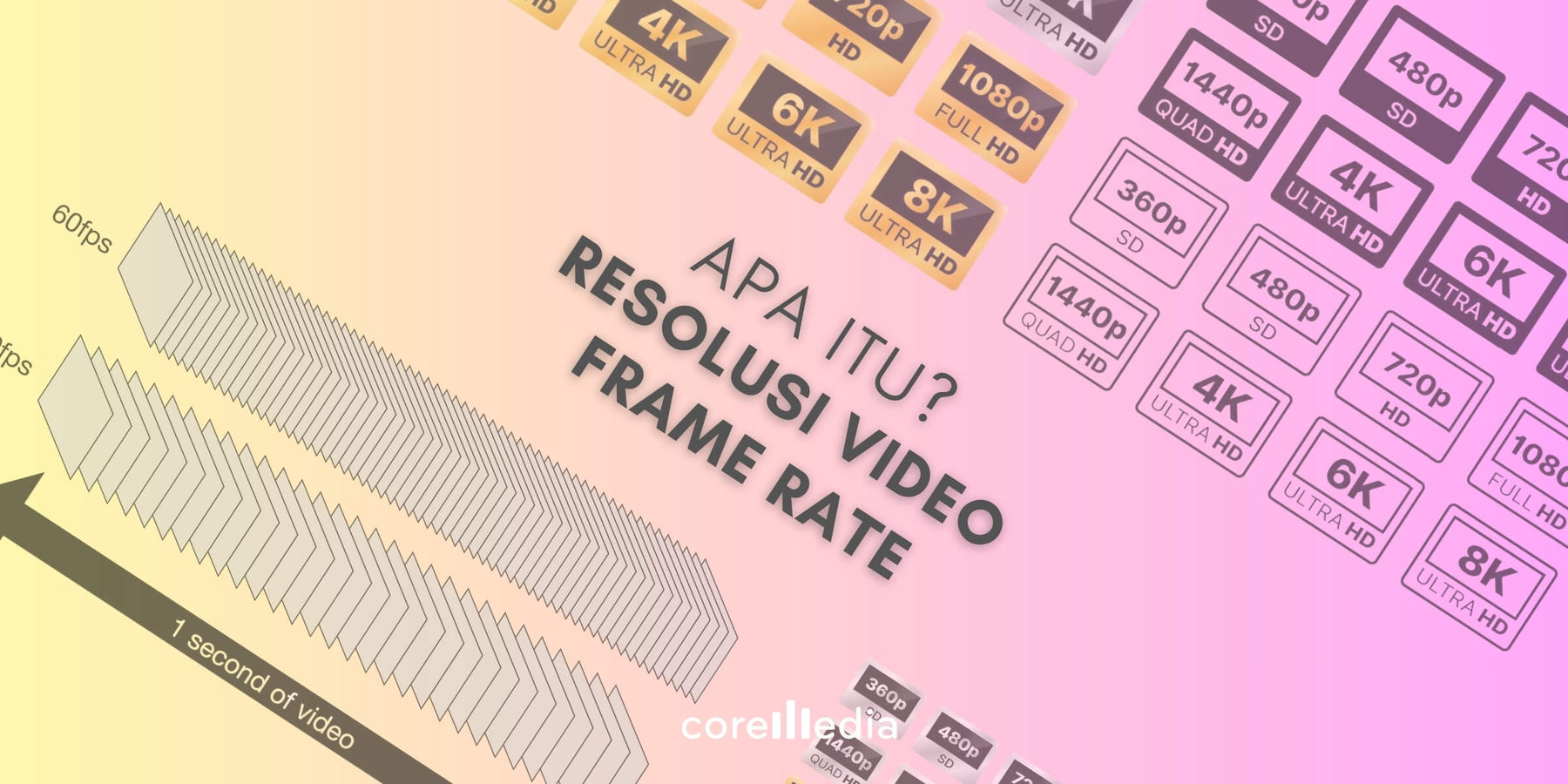 Resolusi Video & Frame Rate: Panduan Lengkap untuk Pemula hingga Profesional