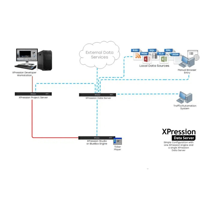 Ross Video XPression Data Server