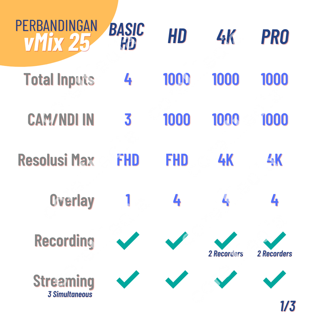 Operator Vmix vMix 4K Live Production Software- Core Media Indonesia